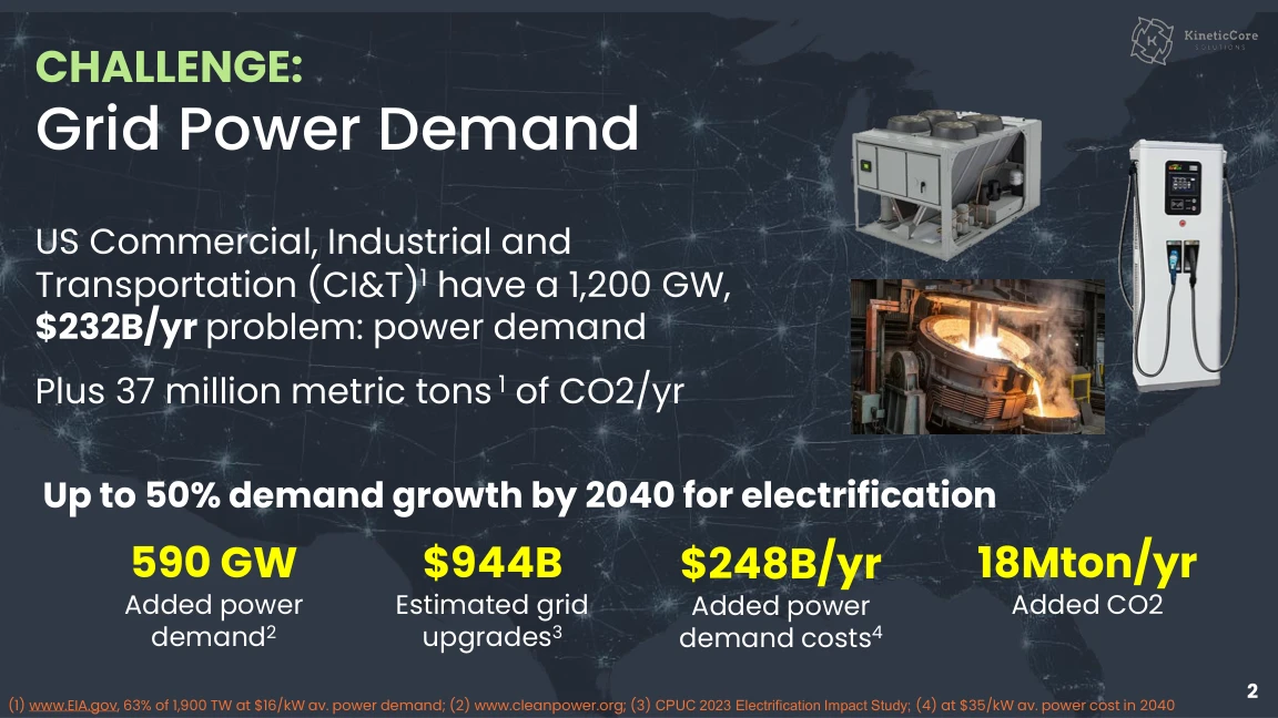 Original slide 2: Grid power challenge